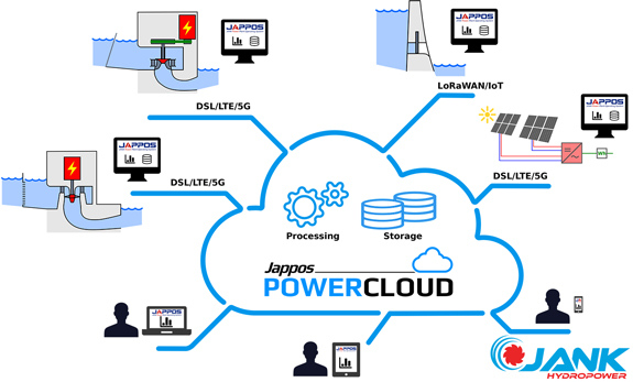 Titelbild FinalPowerCloud sjan 2020 06 10 Vers10 2 122 x 73 web