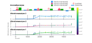 Diagram_Schwingungsanalyse-von-Generatorlagern