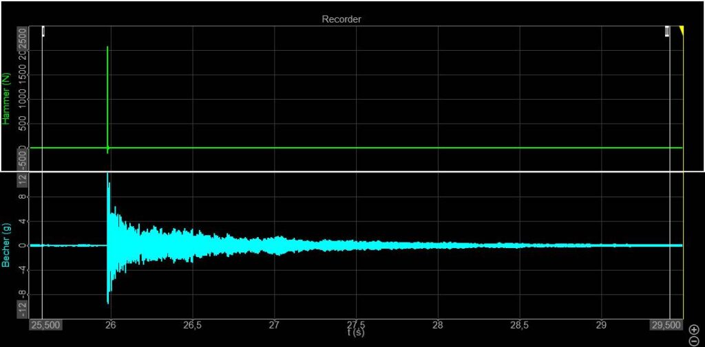 Dewesoft 3. Long time