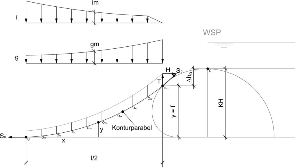 HydroConstruct