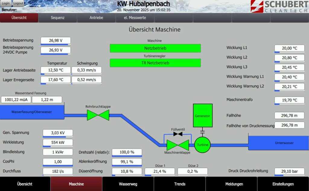 Kraftwerk Hubalpenbach