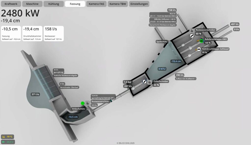 Kraftwerk Kaskade Schlandraun