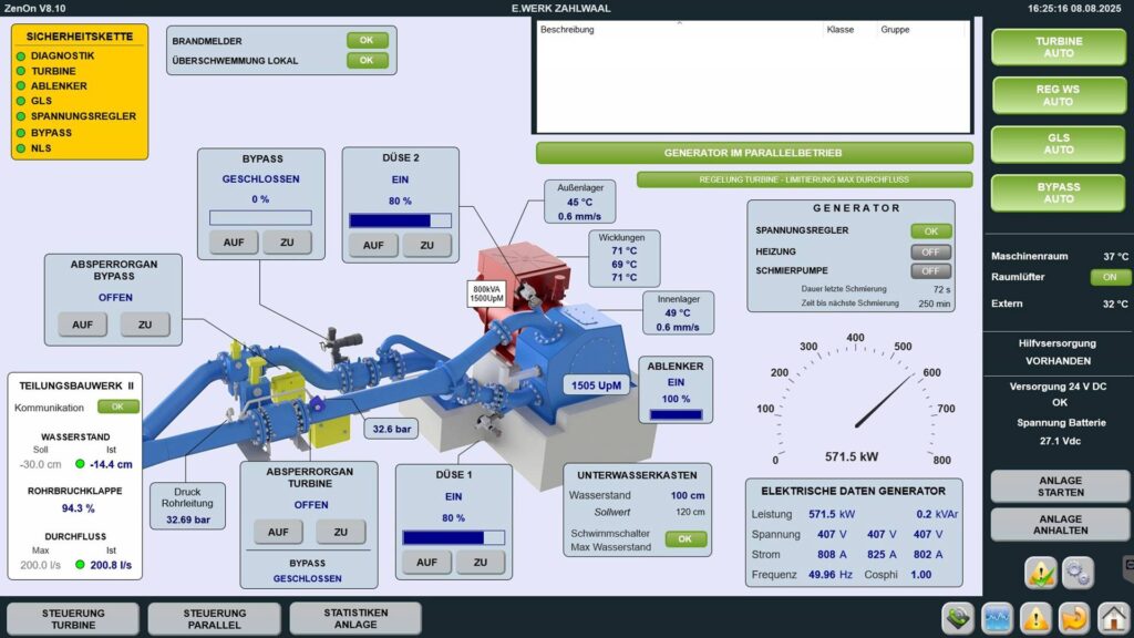 Kraftwerk Kaskade Schlandraun