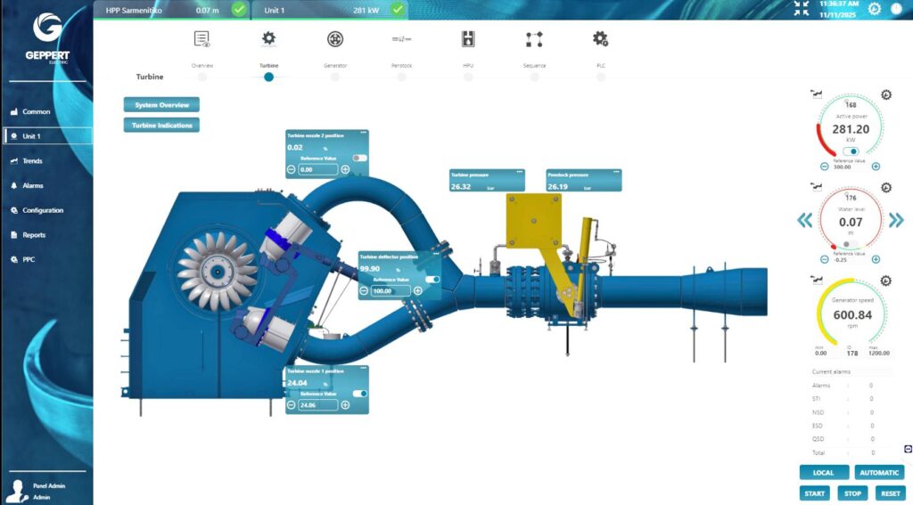 Kraftwerk Sarmenitiko