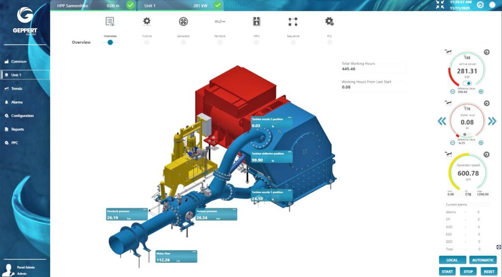Kraftwerk Sarmenitiko