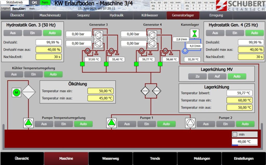 Schubert Visualisierung für KW Erlaufboden: Interface zur Steuerung von Hydrostatik, Kühlung und Generator der Maschinen 3/4.