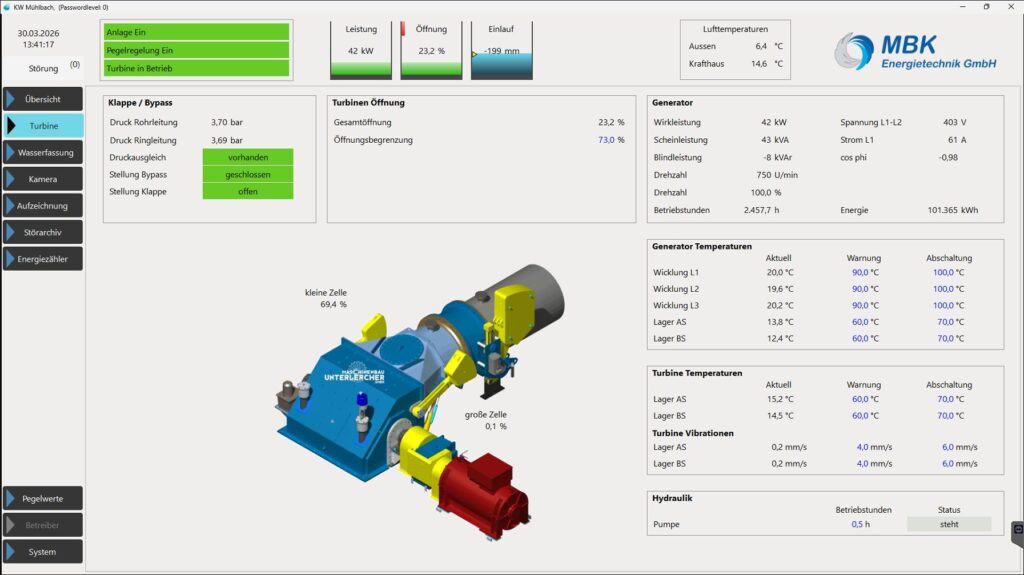 Visualisierung der Steuerung einer Wasserturbine mit Leistungsdaten, Generator-Parametern und 3D-Modell der Anlage.