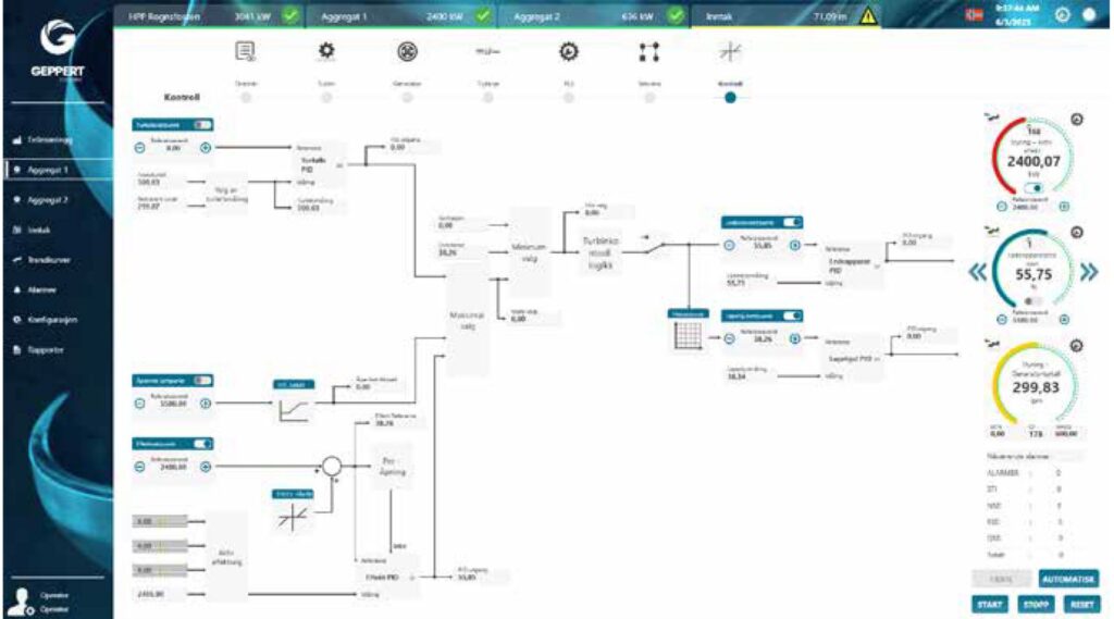 Digitale Benutzeroberfläche einer Geppert Wasserkraft-Steuerung mit technischen Diagrammen und Leistungsdaten.