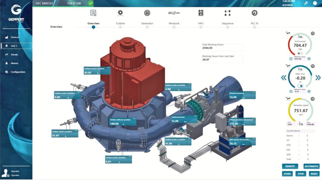 Digitale Turbinensteuerung mit 3D-Modell einer Wasserkraftturbine und Echtzeit-Betriebsdaten auf einem Dashboard.