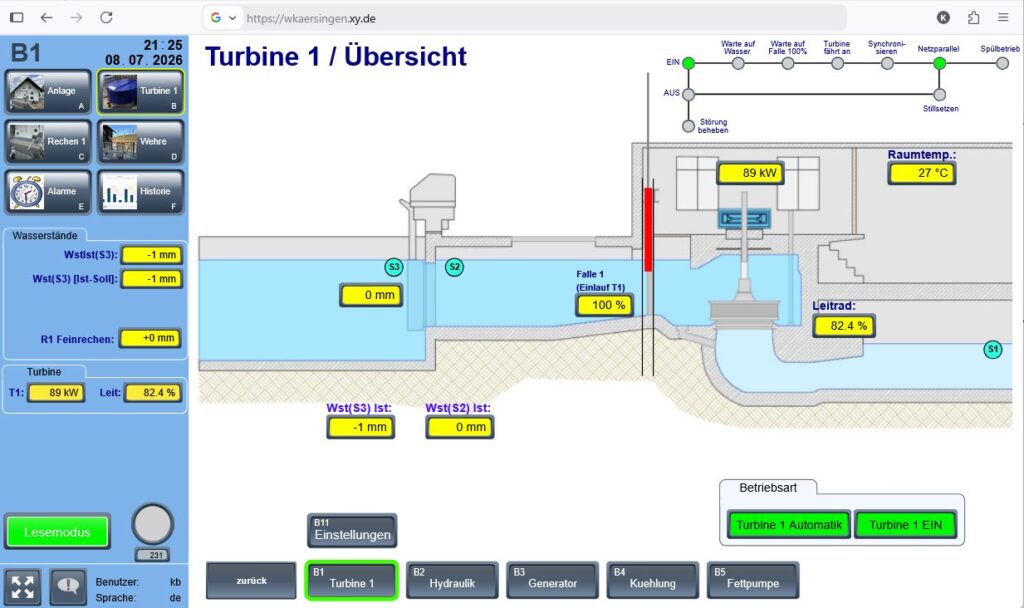 Schematische Benutzeroberfläche der Turbine 1 in Ersingen mit Anzeige von Wasserständen, Leistung in kW und Betriebsstatus.