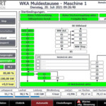 Die Steuerung sorgt für eine übersichtliche Visualisierung von zentralen Daten der Kraftwerksanlage. Muldestausee, Steuerung