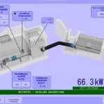 Visualisierungen aus dem Hause Electro Clara. Visualisierungen Electro Clara