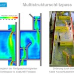 Vergleich der Fließgeschwindigkeiten
Schlitzpass vs. enature® Fishpass enatur Fischpass